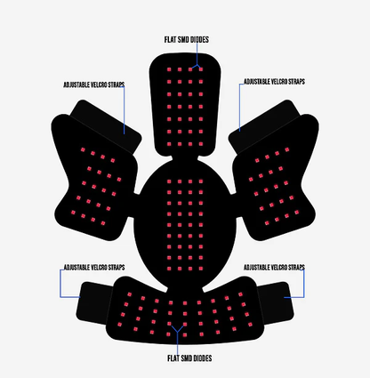 Diagram of a black device with pink LED lights labeled with features on a white background